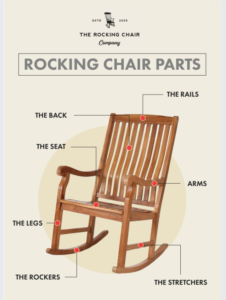 Infogrpahic of rocking chair parts